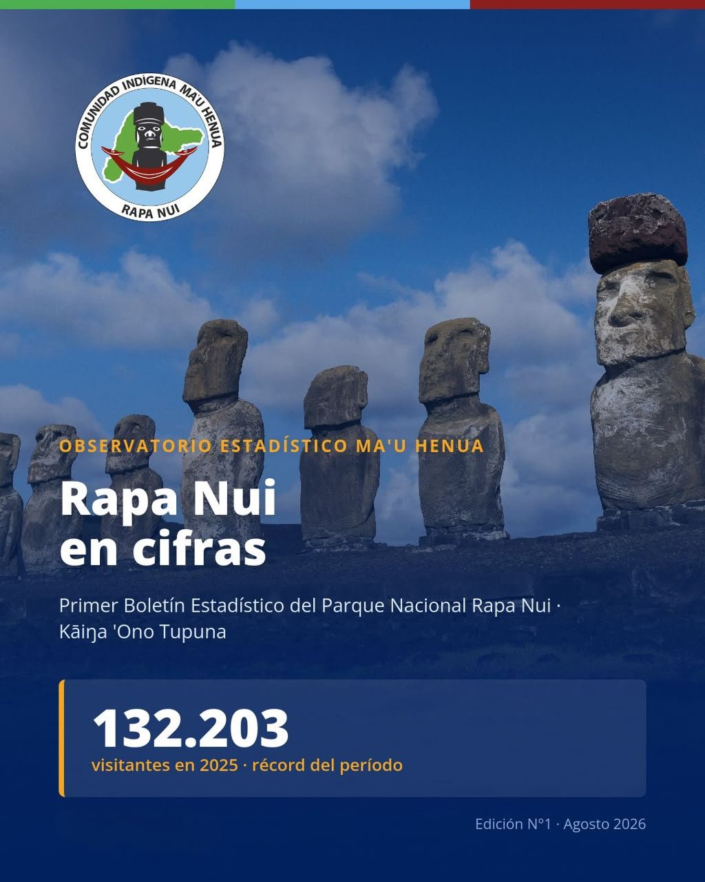 Rapa Nui en cifras